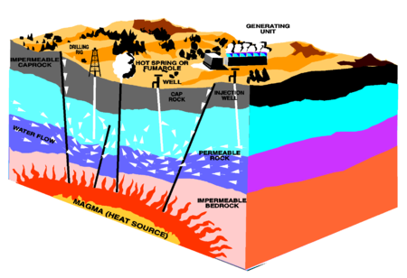 LAS CLAVES DE LA ENERGIA GEOTÉRMICA