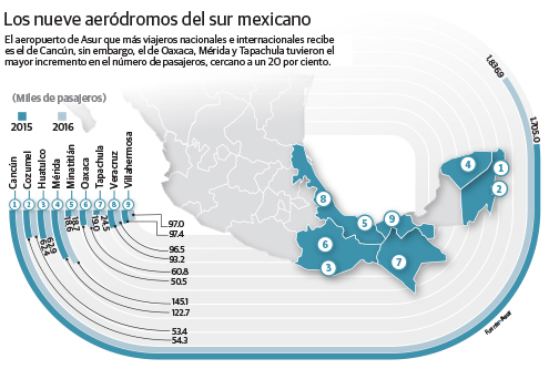 AEROPUERTOS DEL SURESTE MEXICANO SE ALUMBRAN CON ENERGÍA SOLAR