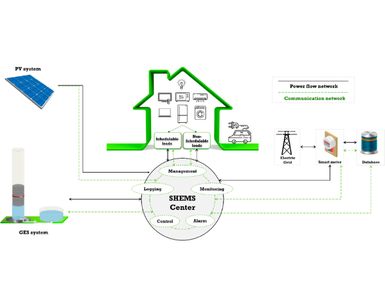 Sistema de gestión energética para combinar la fotovoltaica residencial con el almacenamiento por gravedad